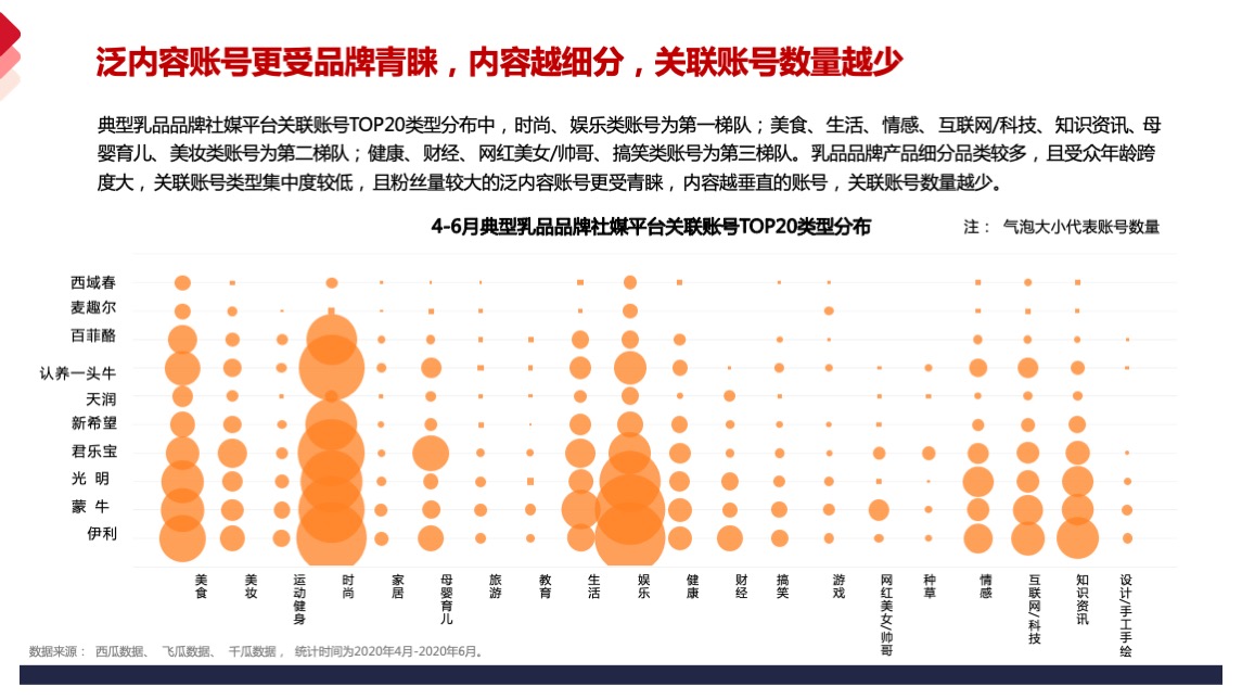 乳品品牌德亚品牌营销策略方案