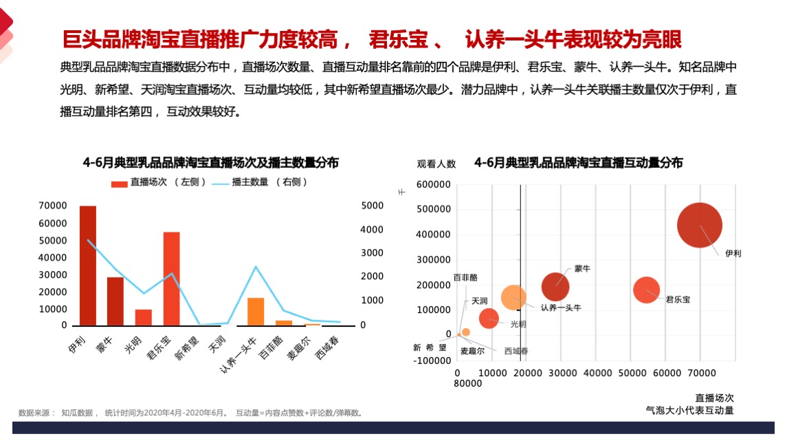 乳品品牌德亚品牌营销策略方案