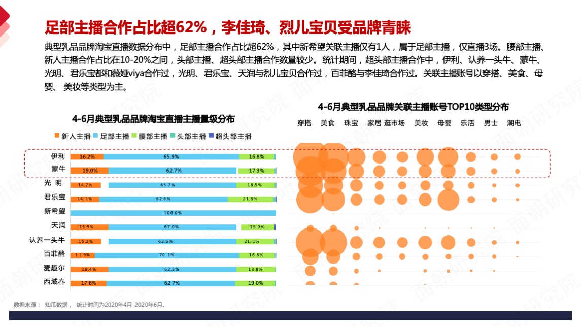 乳品品牌德亚品牌营销策略方案