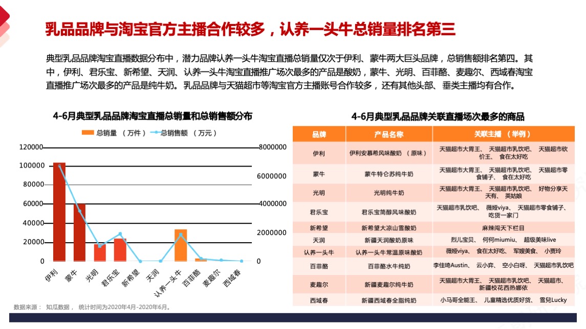 乳品品牌德亚品牌营销策略方案