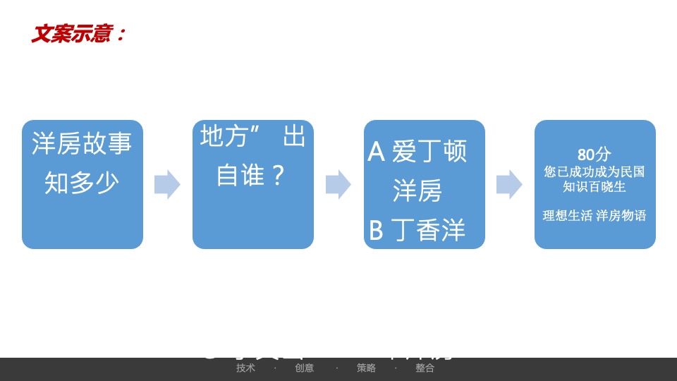 【新媒体】红星·天铂8月推广方案#网推##公园洋房#