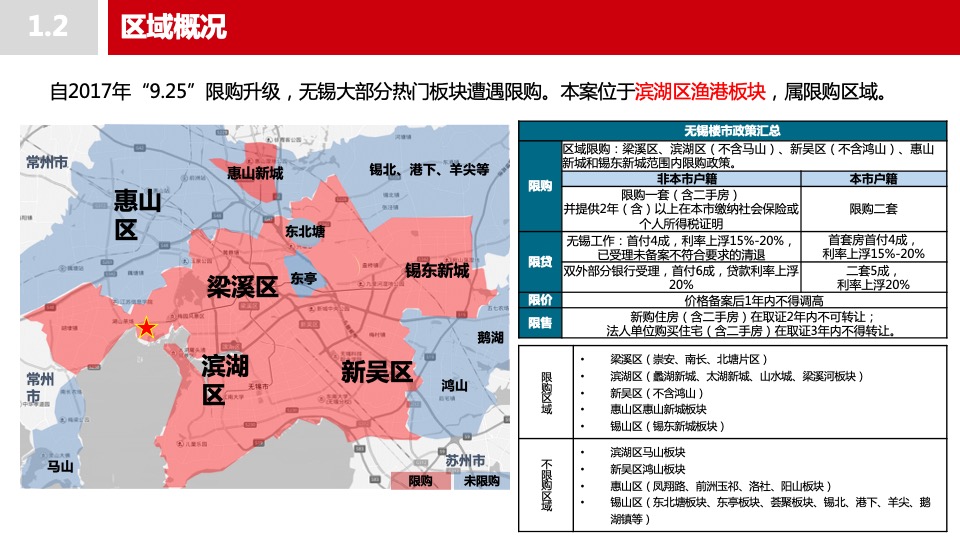 首开无锡太湖如院营销策略方案#湖居##叠墅##洋房#