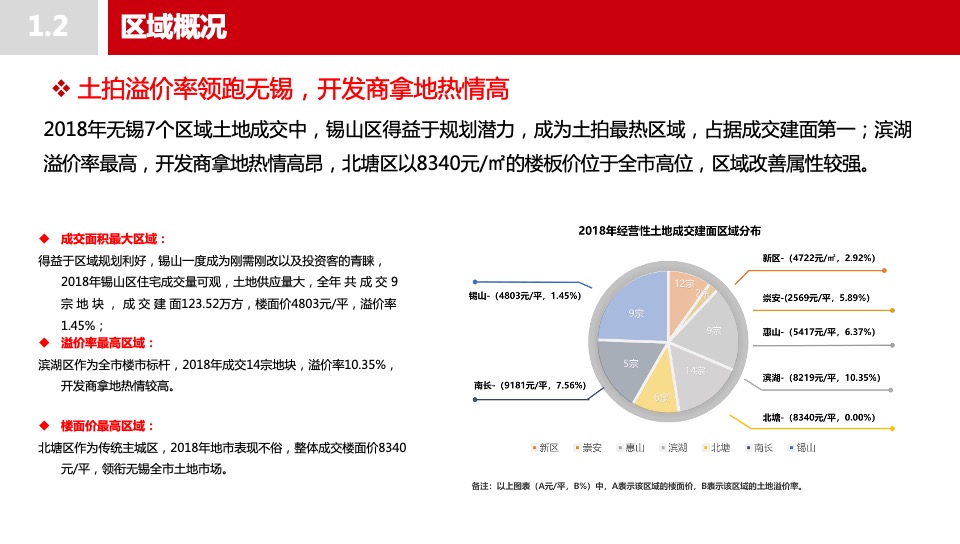 首开无锡太湖如院营销策略方案#湖居##叠墅##洋房#