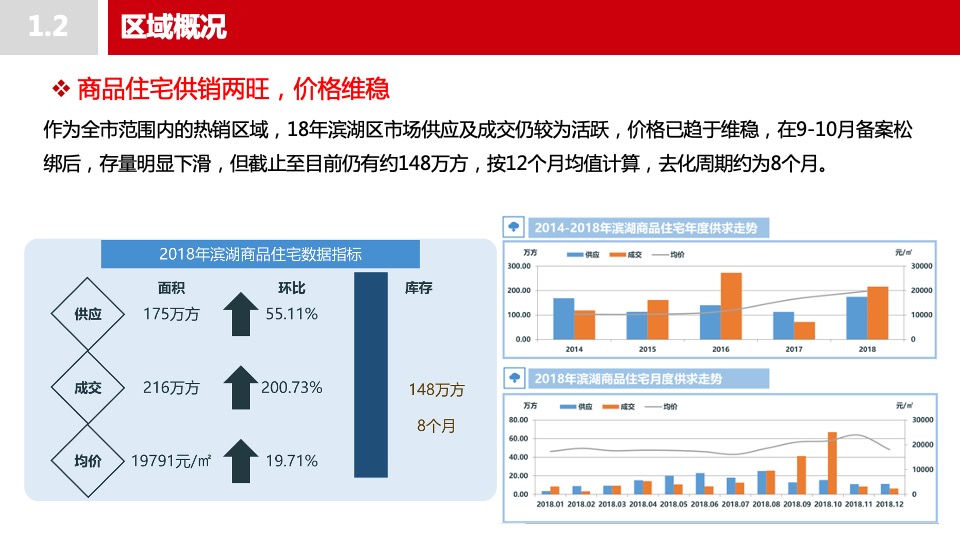 首开无锡太湖如院营销策略方案#湖居##叠墅##洋房#