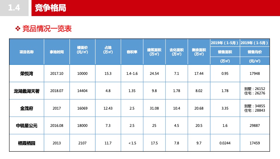 首开无锡太湖如院营销策略方案#湖居##叠墅##洋房#