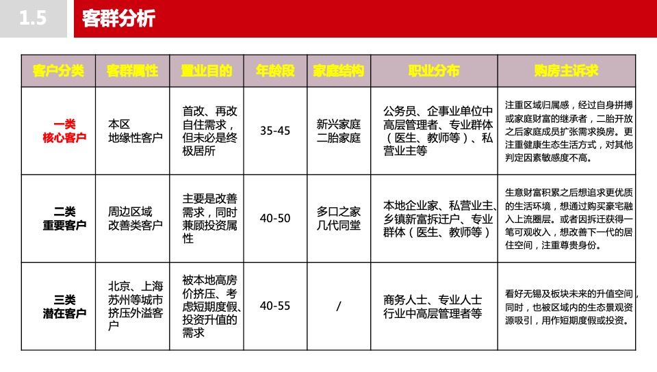 首开无锡太湖如院营销策略方案#湖居##叠墅##洋房#