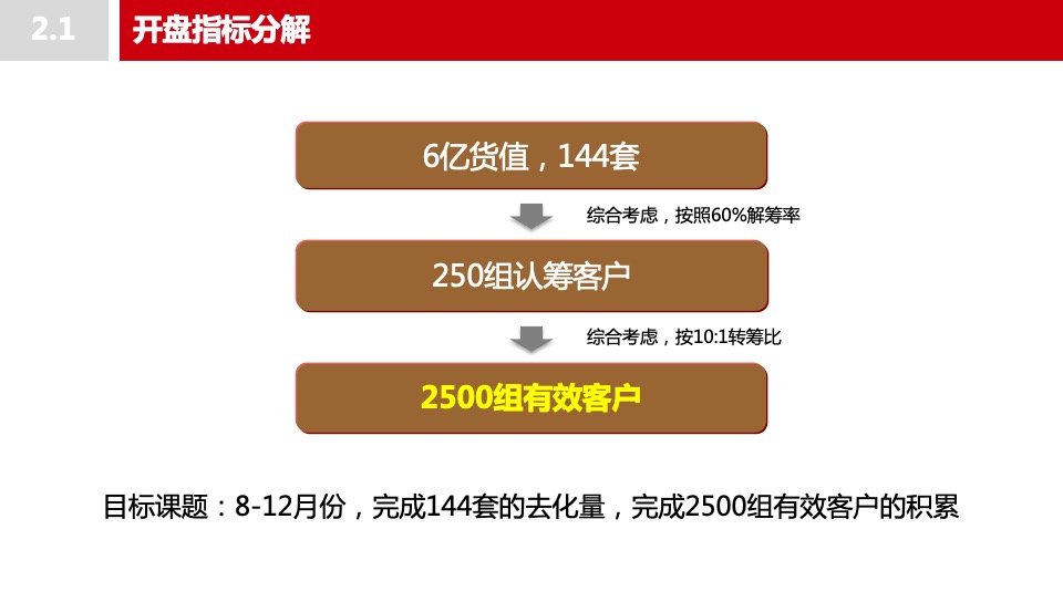 首开无锡太湖如院营销策略方案#湖居##叠墅##洋房#