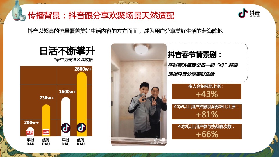 白酒品牌抖音挑战赛合作方案