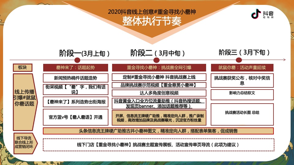 白酒品牌抖音挑战赛合作方案