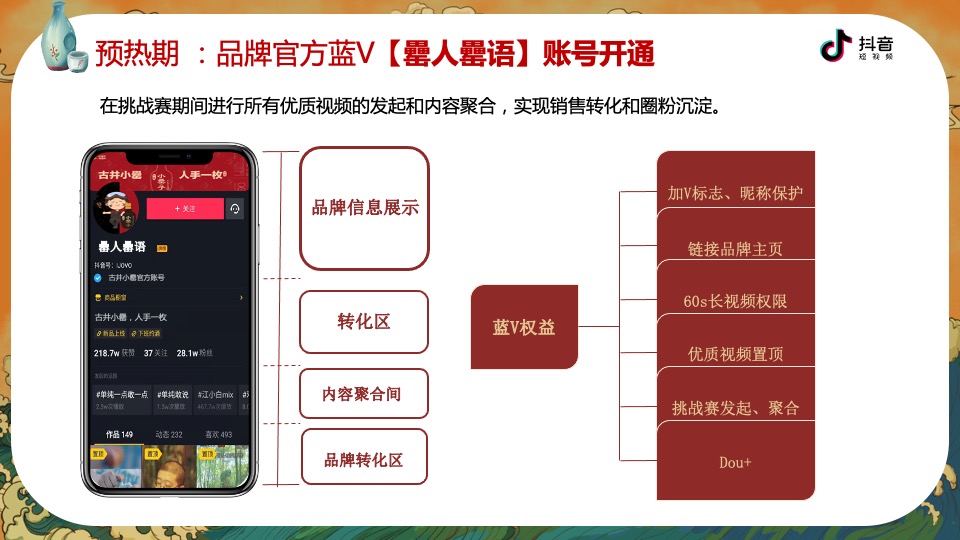 白酒品牌抖音挑战赛合作方案
