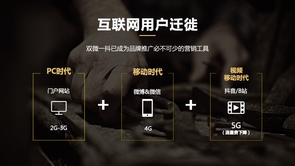 手艺人品牌短视频整合营销推广（含抖音、B站、社群）计划