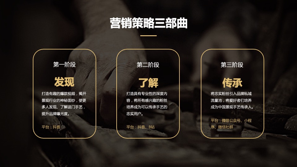 手艺人品牌短视频整合营销推广（含抖音、B站、社群）计划