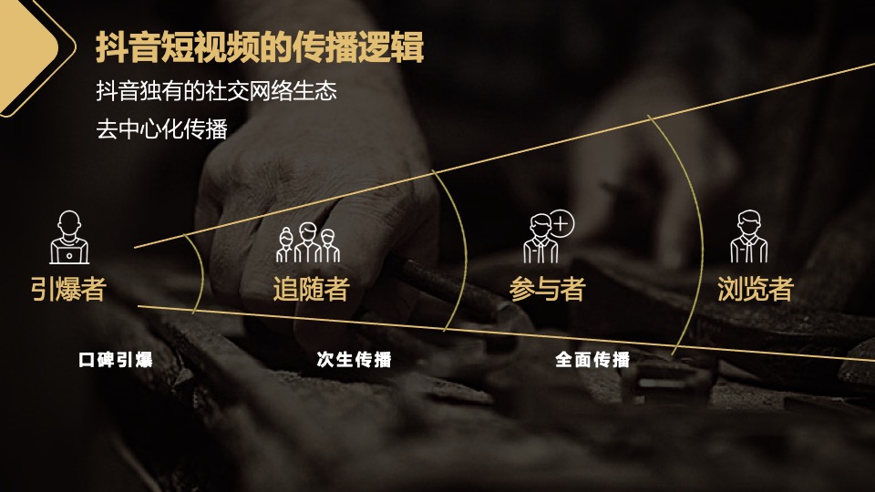 手艺人品牌短视频整合营销推广（含抖音、B站、社群）计划