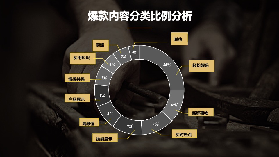 手艺人品牌短视频整合营销推广（含抖音、B站、社群）计划
