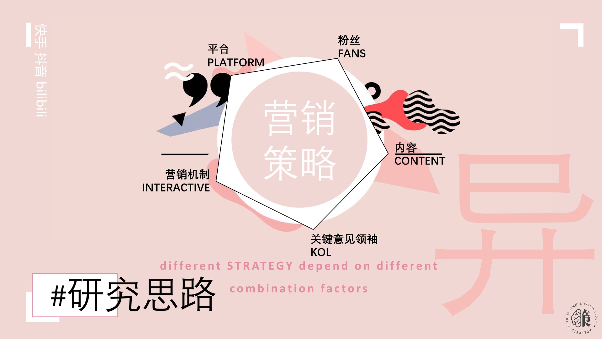 快手、抖音、B站营销策略异同（全）