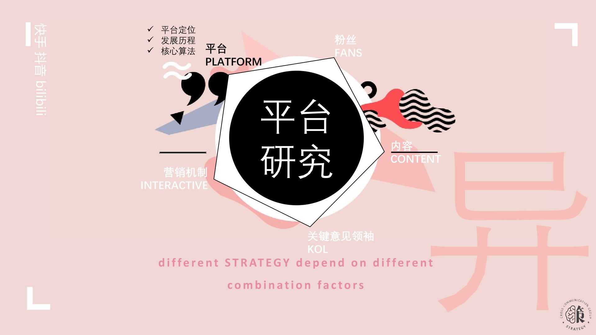 快手、抖音、B站营销策略异同（全）