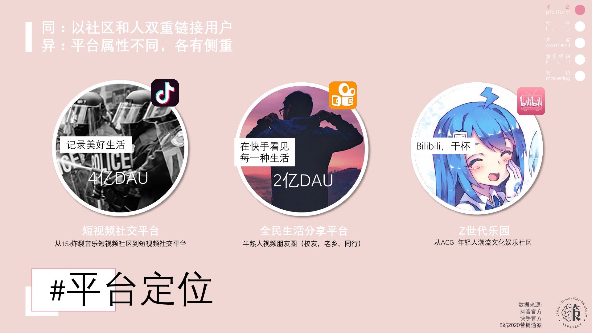 快手、抖音、B站营销策略异同（全）