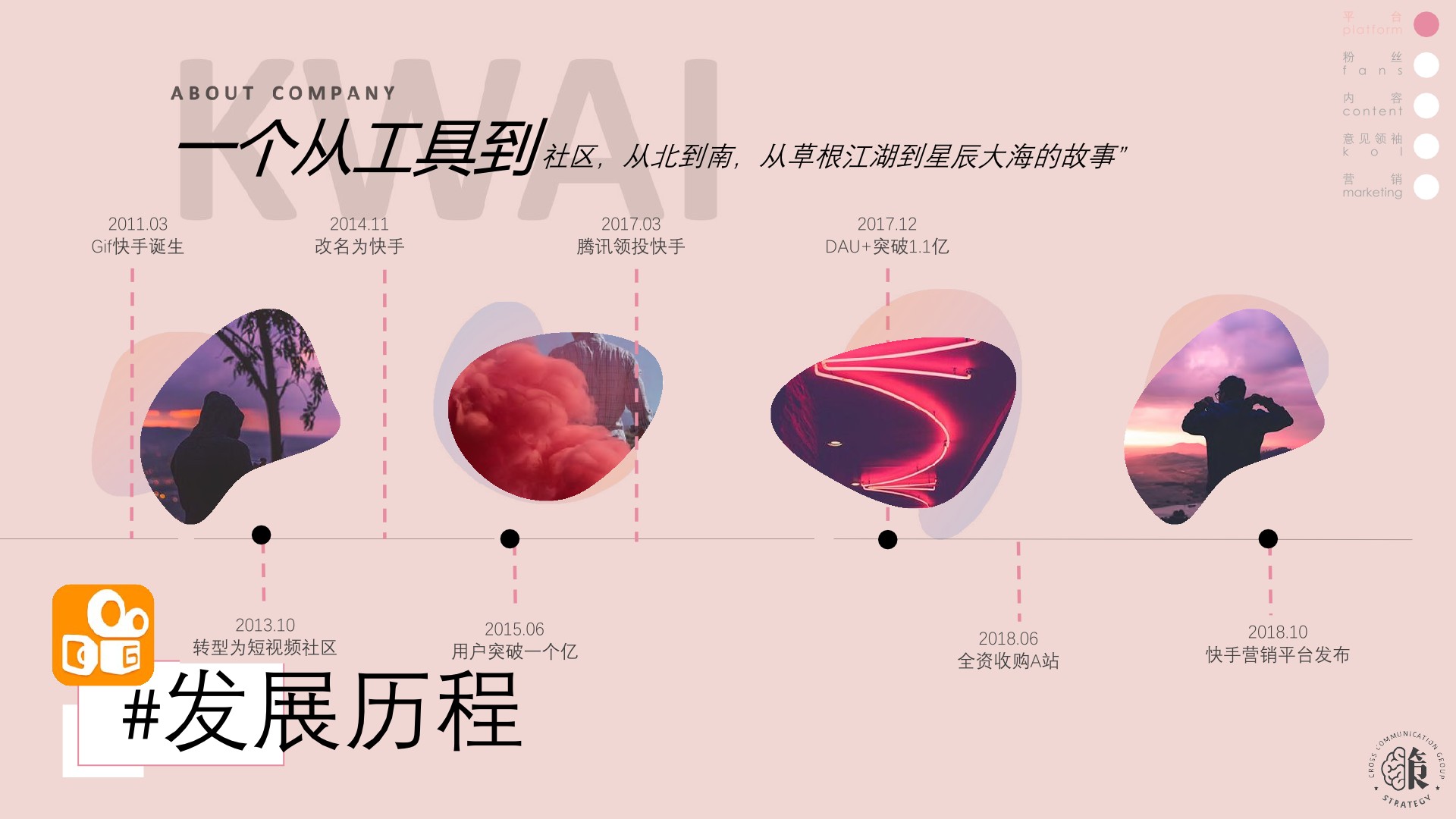 快手、抖音、B站营销策略异同（全）