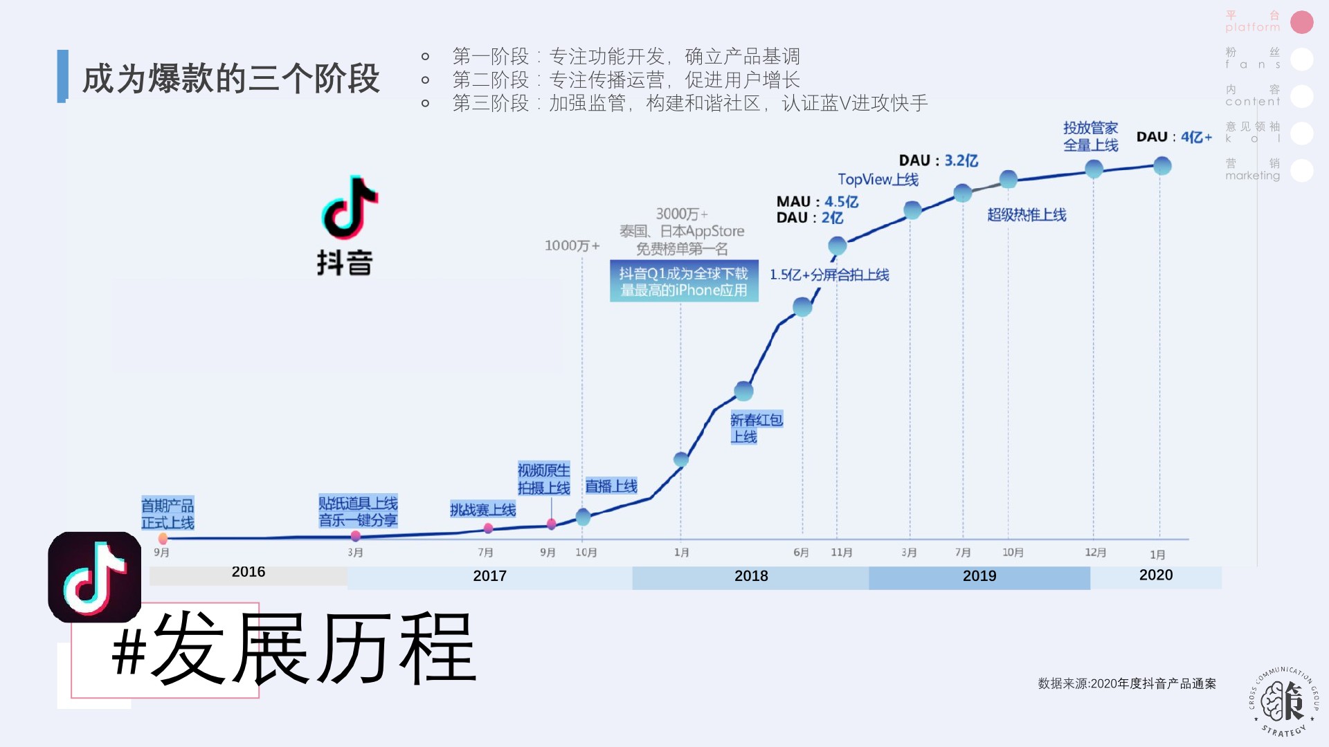 快手、抖音、B站营销策略异同（全）