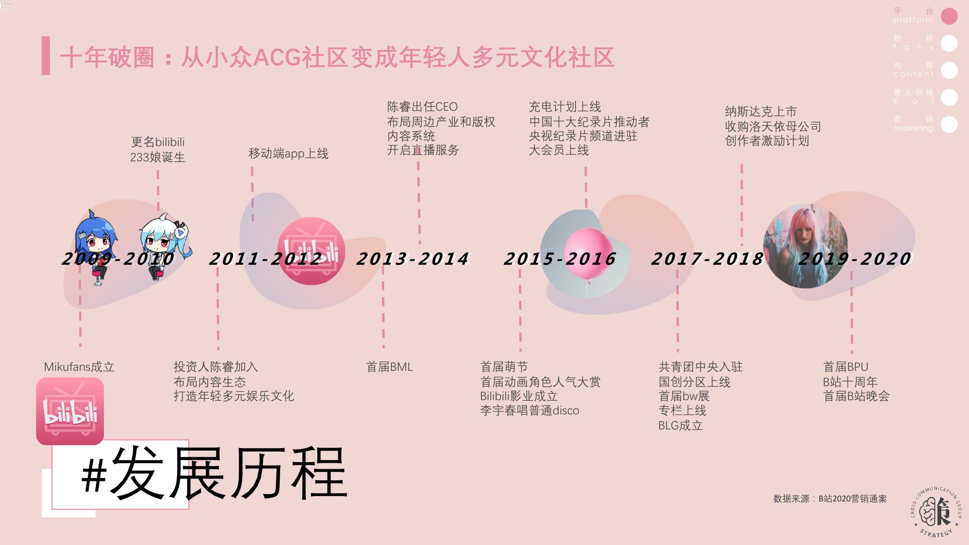 快手、抖音、B站营销策略异同（全）