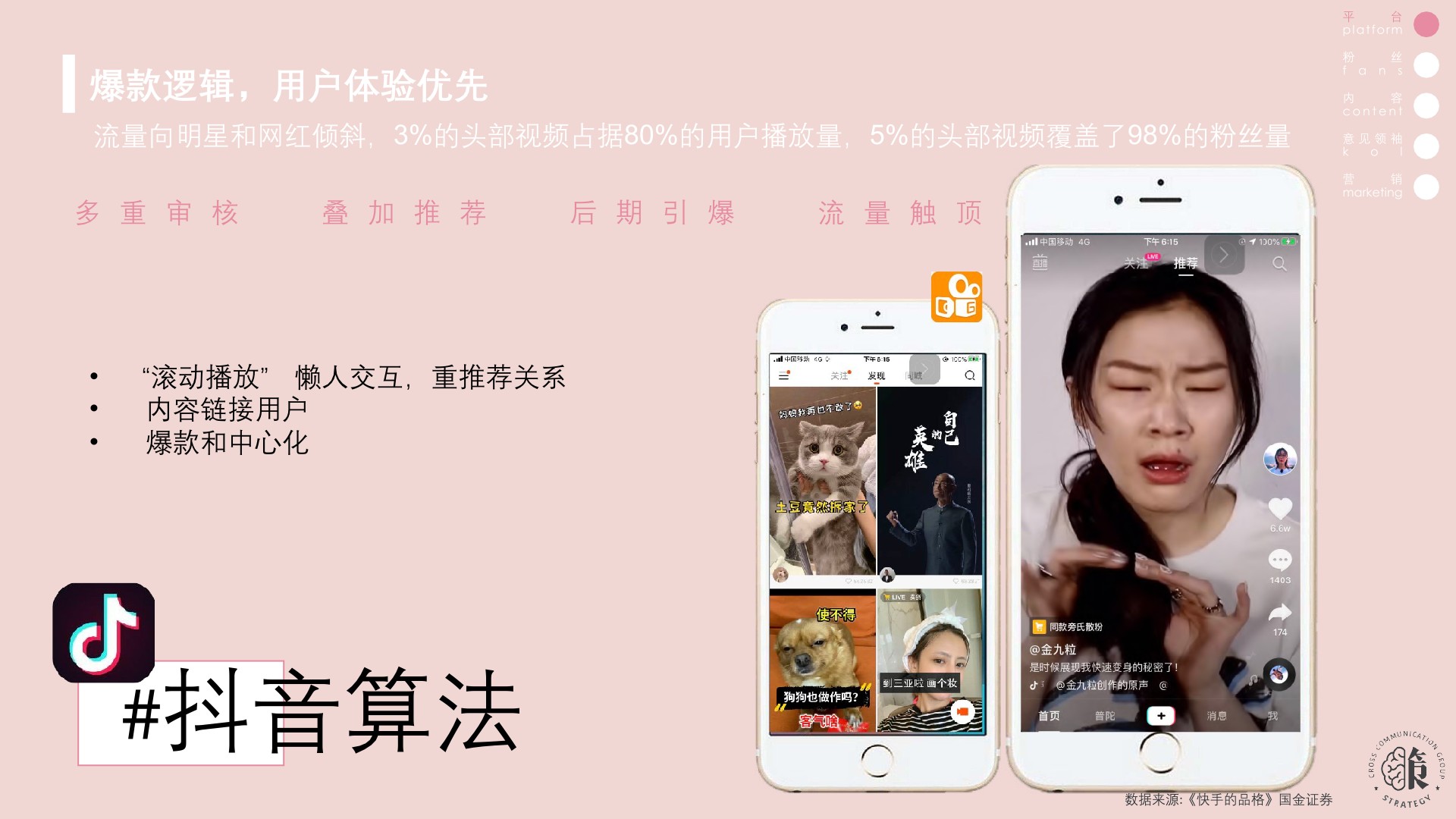 快手、抖音、B站营销策略异同（全）