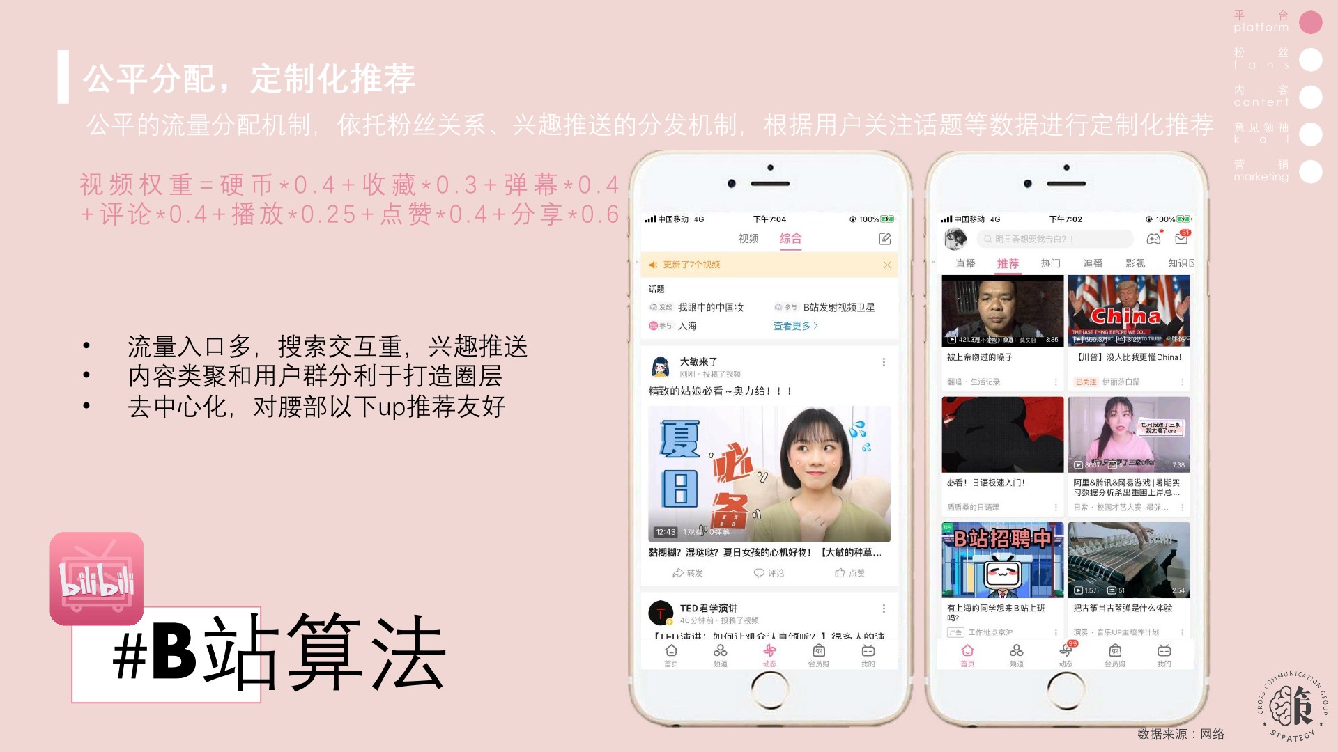 快手、抖音、B站营销策略异同（全）