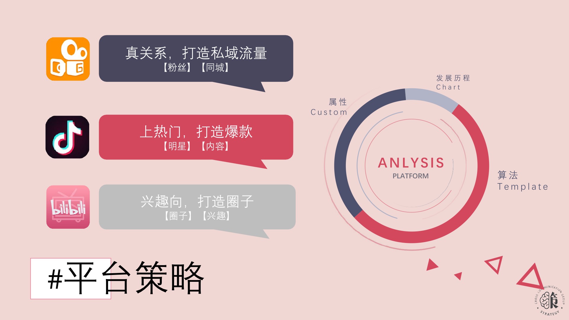 快手、抖音、B站营销策略异同（全）
