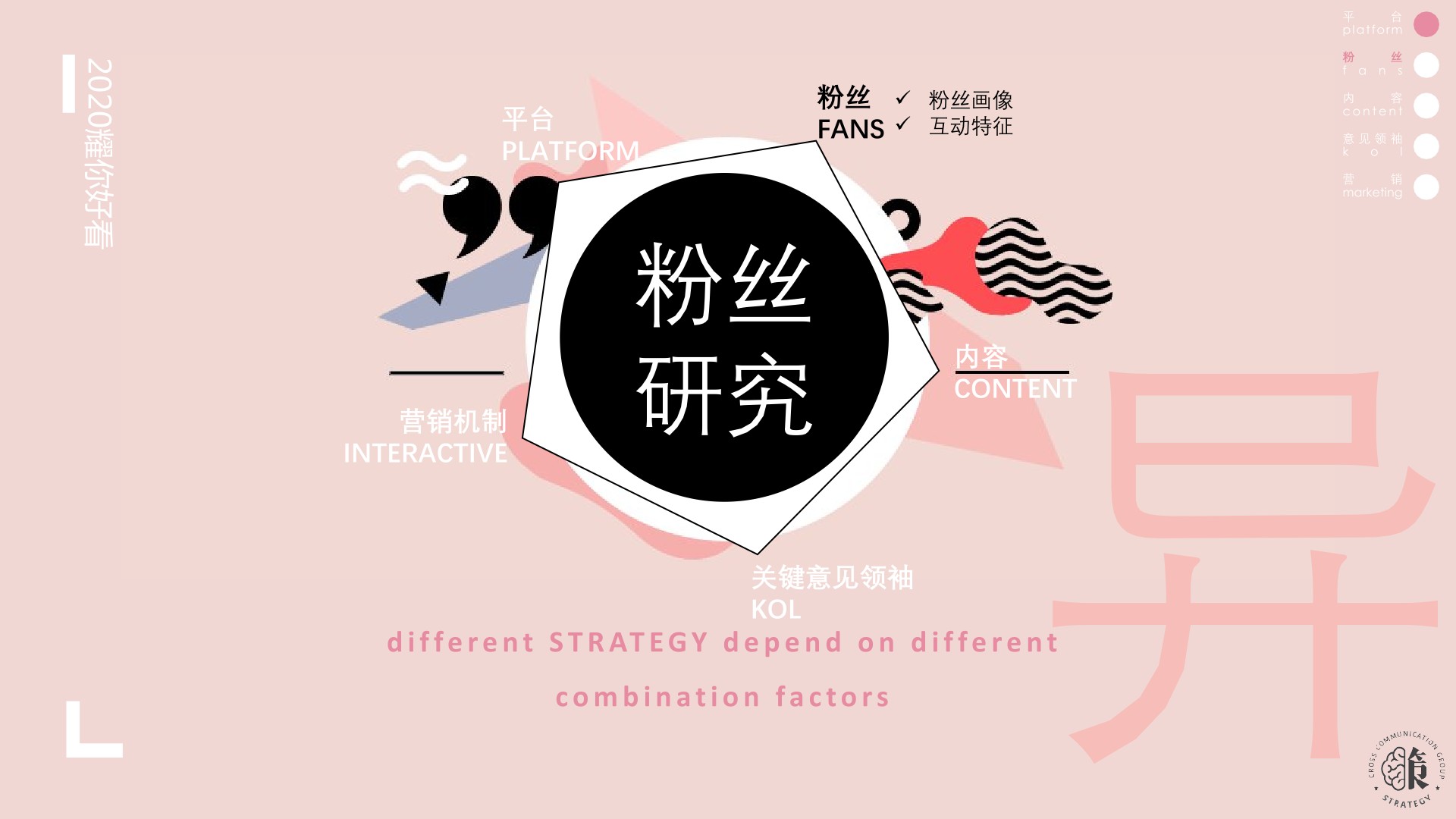 快手、抖音、B站营销策略异同（全）