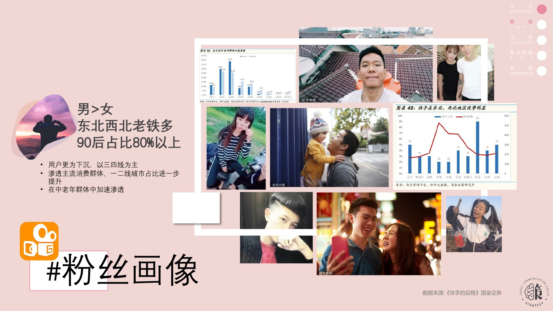 快手、抖音、B站营销策略异同（全）