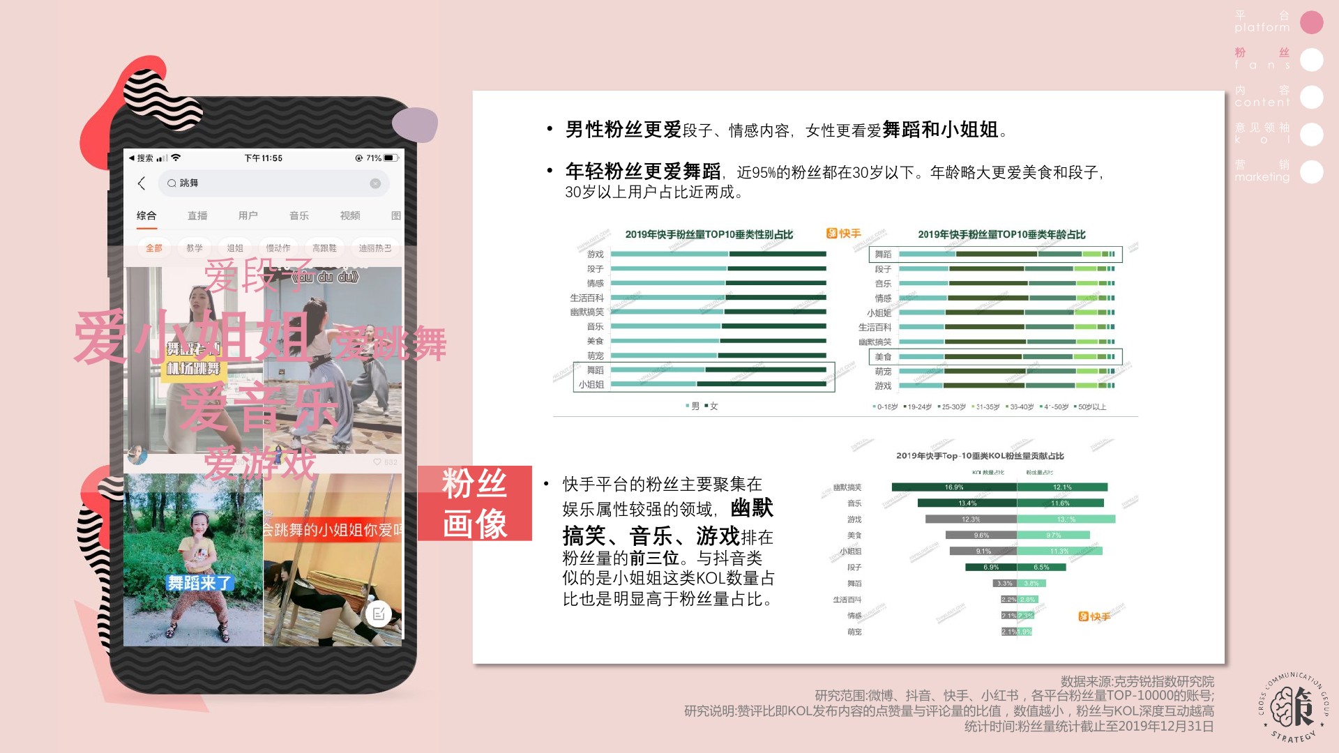 快手、抖音、B站营销策略异同（全）