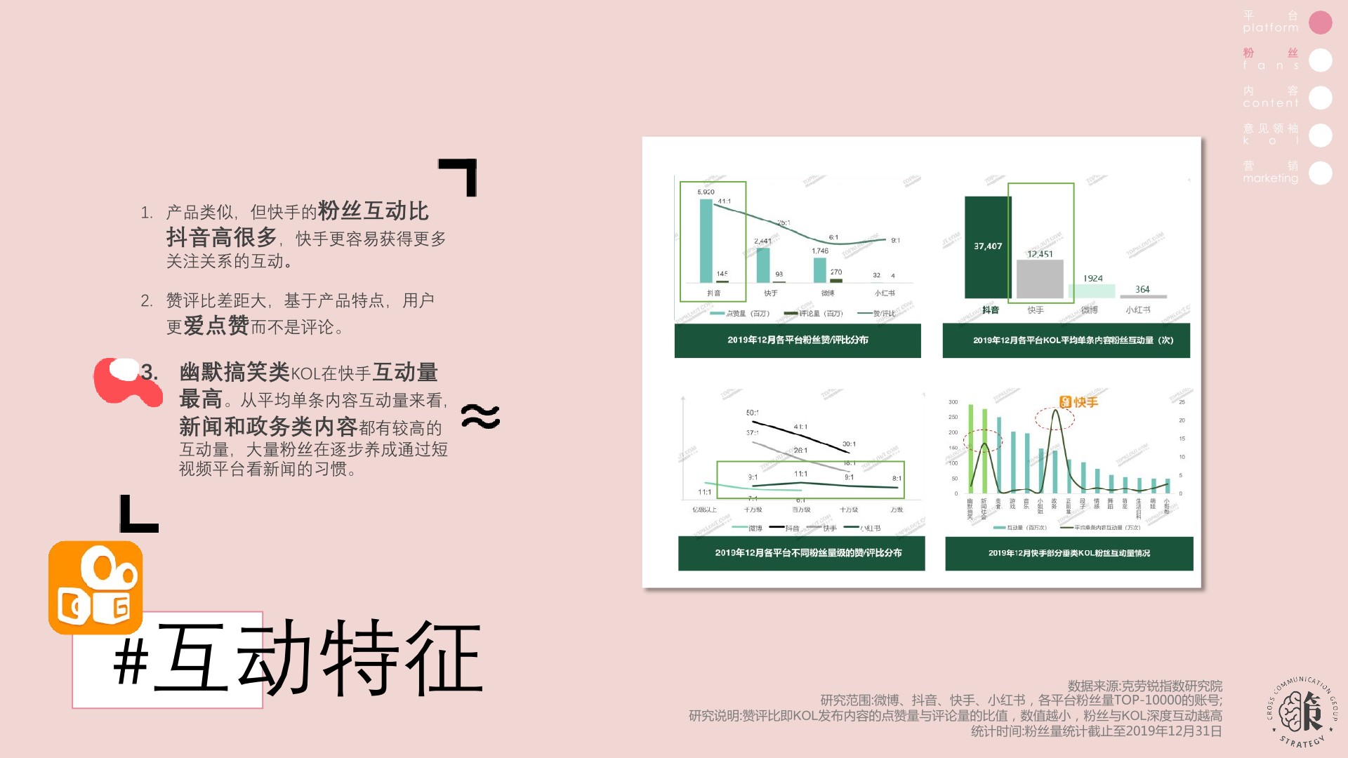 快手、抖音、B站营销策略异同（全）