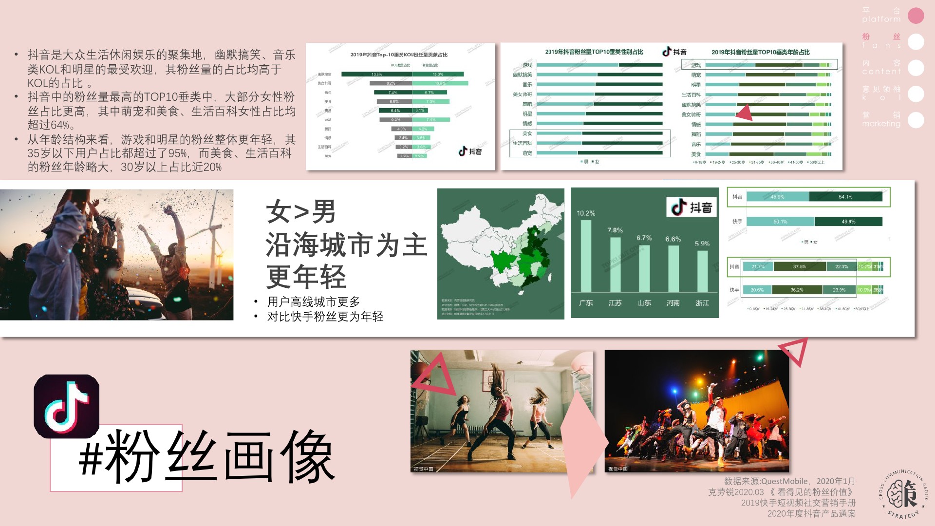 快手、抖音、B站营销策略异同（全）