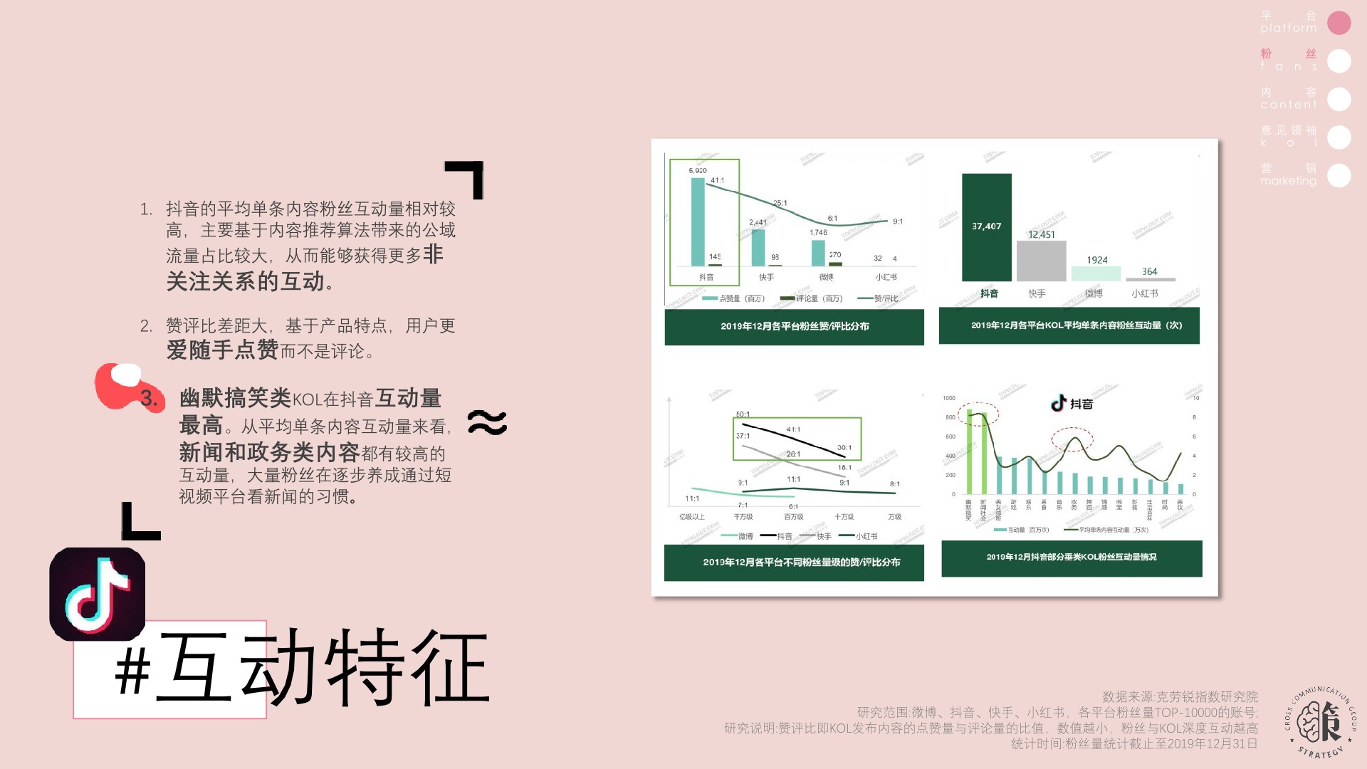 快手、抖音、B站营销策略异同（全）
