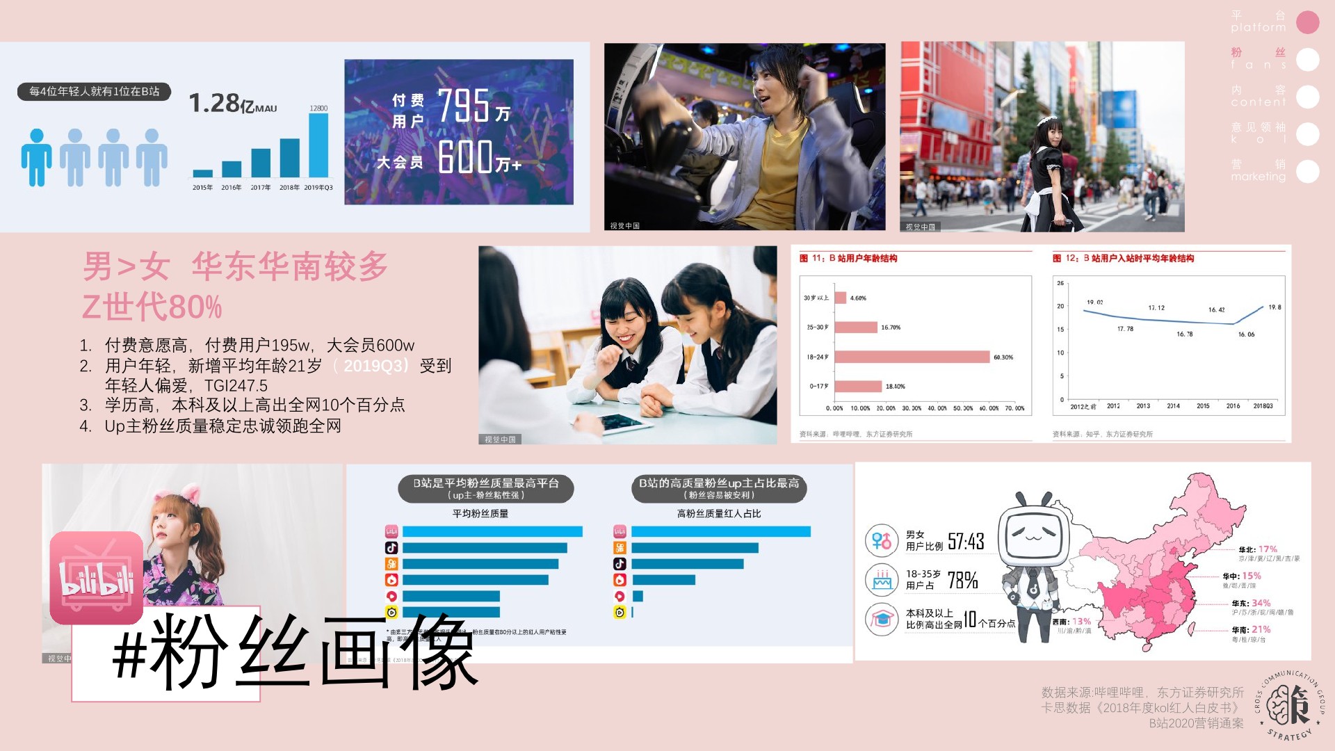 快手、抖音、B站营销策略异同（全）