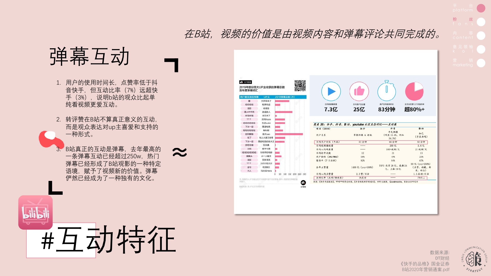 快手、抖音、B站营销策略异同（全）