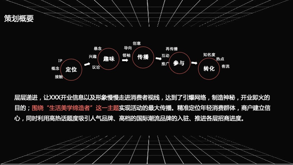 商业广场年度策划推广提方案