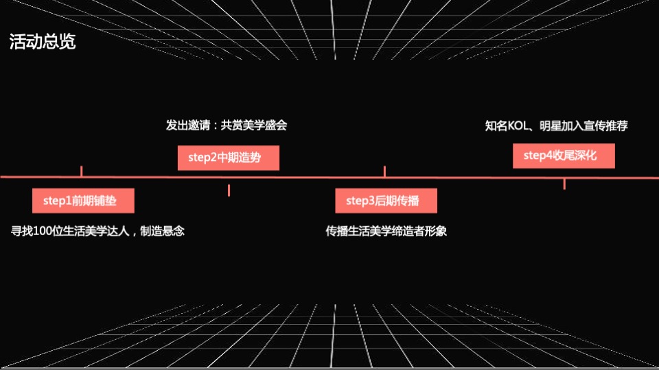 商业广场年度策划推广提方案