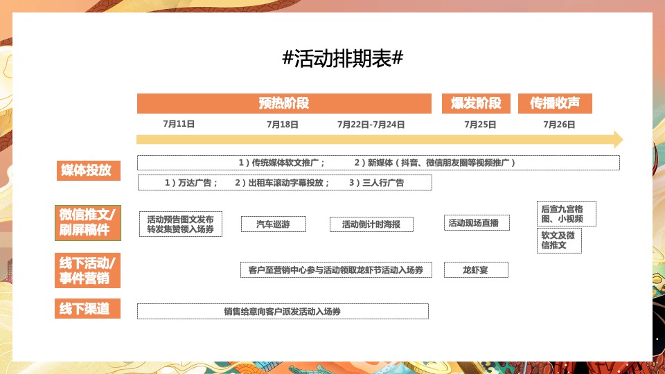 地产项目热辣龙虾宴（初夏狂欢 虾宴全城主题）活动策划方案