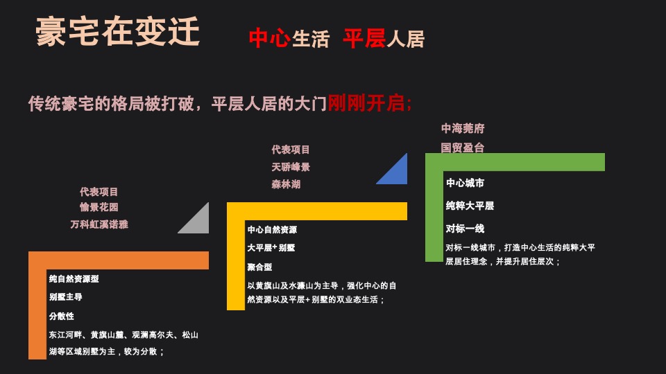 东莞鹏瑞天玥广场营销策略再思考