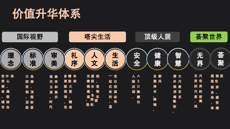 东莞鹏瑞天玥广场营销策略再思考
