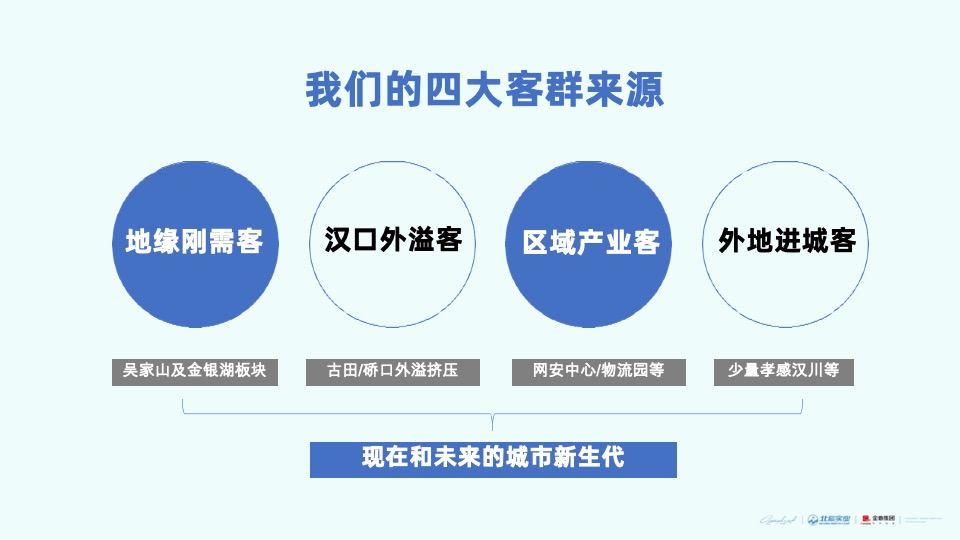 金地北辰两大开发商东西湖项目年度策略推广案