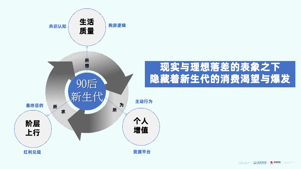 金地北辰两大开发商东西湖项目年度策略推广案