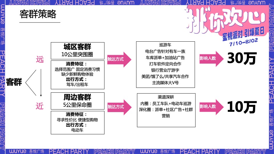 商业广场一周年庆（“桃”你欢心主题）活动策划方案