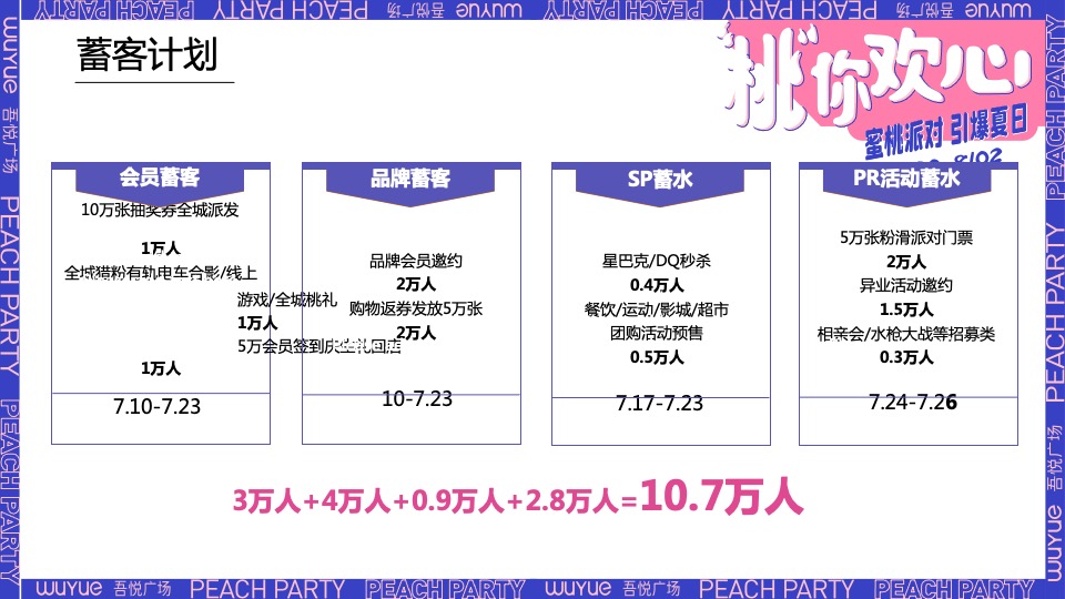商业广场一周年庆（“桃”你欢心主题）活动策划方案