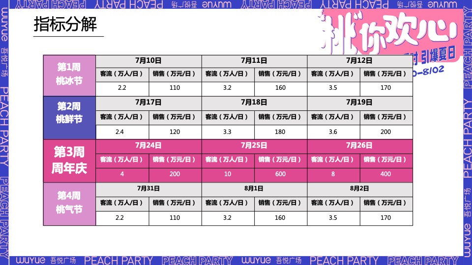 商业广场一周年庆（“桃”你欢心主题）活动策划方案