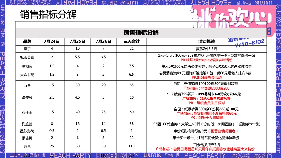 商业广场一周年庆（“桃”你欢心主题）活动策划方案