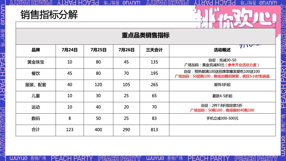 商业广场一周年庆（“桃”你欢心主题）活动策划方案