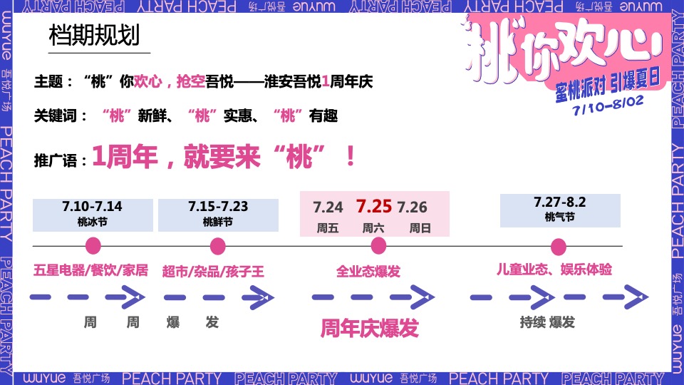 商业广场一周年庆（“桃”你欢心主题）活动策划方案