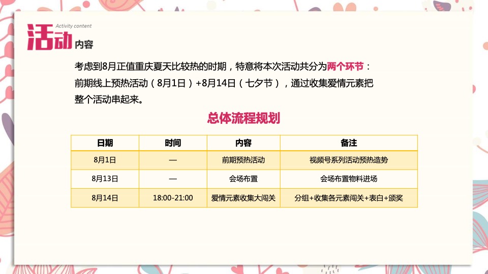 城市第五届相亲文化艺术节（相约七夕·情定渝北主题）活动策划方案