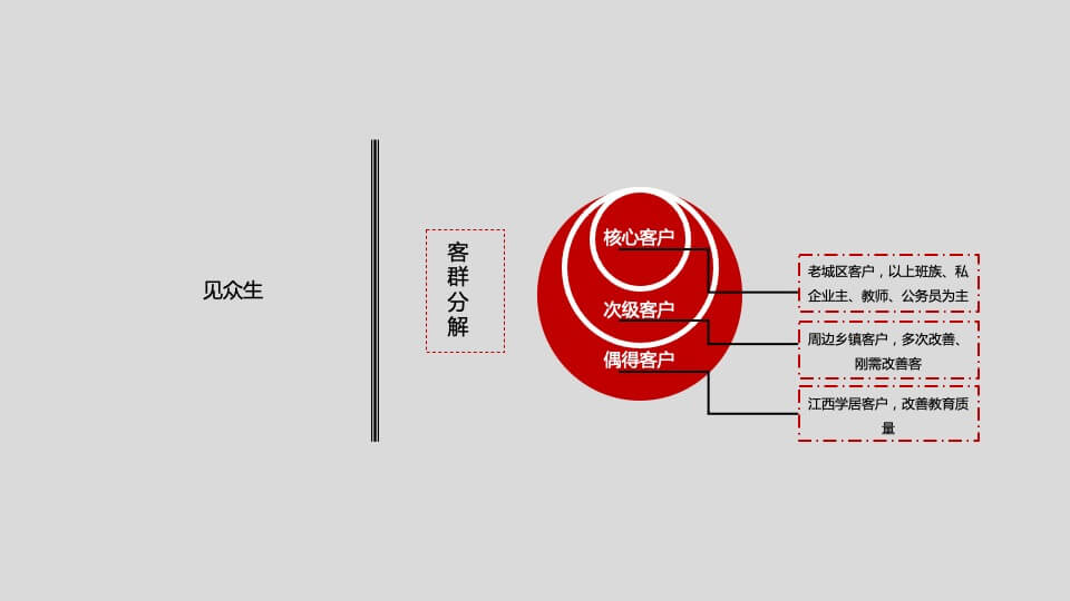 深圳心生万物-时代倾城（河源）整合传播方案